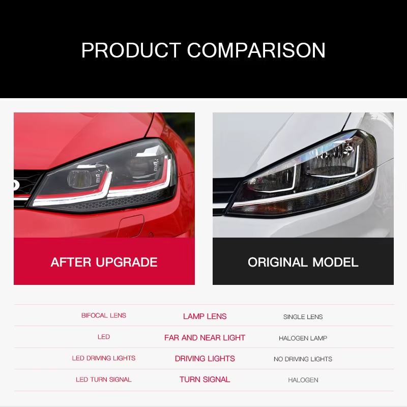 XT Upgrade for VW Volkswagen Golf 7 GTI to Golf 7.5 MK7.5 LED Headlamp Headlight Head Light Head Lamp Assembly Plug and Play - Image 2
